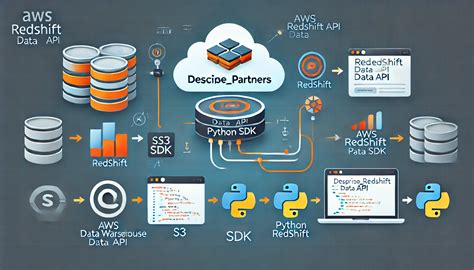 aws redshift|aws redshift python.